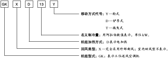 直膨空调机组(图4)